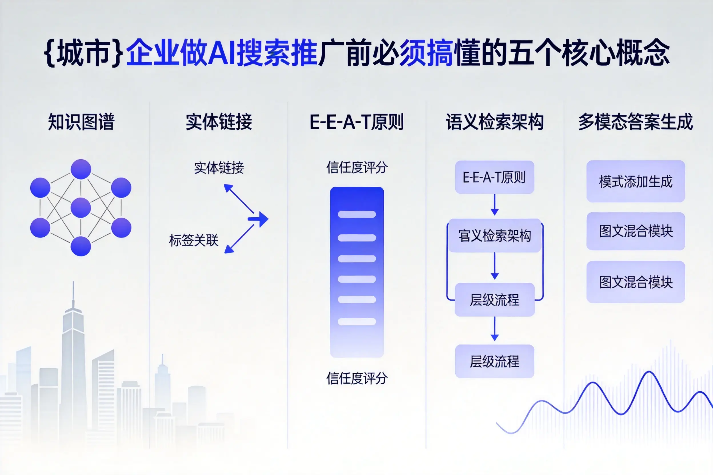 围场企业做AI搜索推广前必须搞懂的五个核心概念