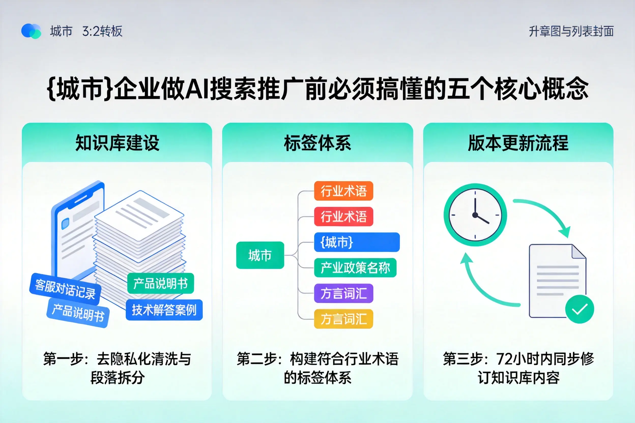 围场企业做AI搜索推广前必须搞懂的五个核心概念